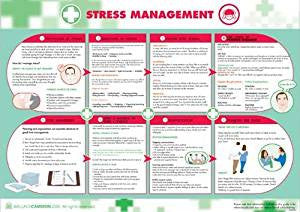 POSTER STRESS MANAGEMENT