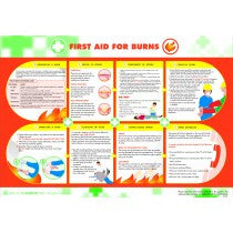 POSTER FIRST AID FOR BURNS